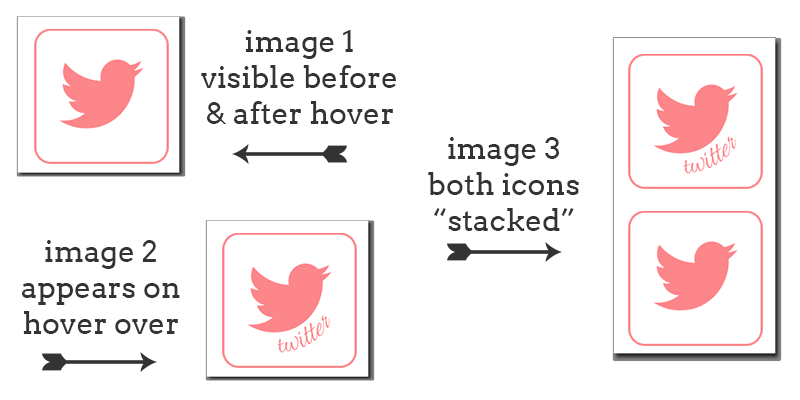hover-over-effects-on-images