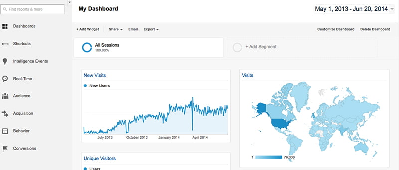 Google-Analytics-Dashboard