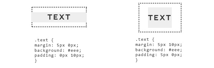 HTML for Beginners - The Box Model. The difference between margin and padding in CSS. 