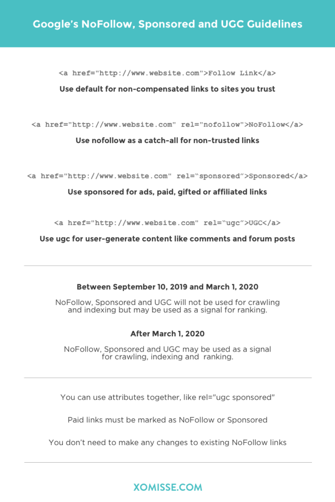 Google’s NoFollow, Sponsored and UGC Guidelines