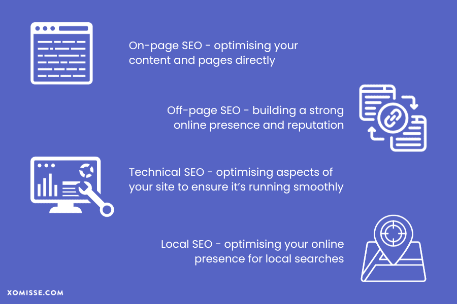 Beginner's guide to SEO - the different types of search engine optimisation including on-page, off-page, technical and local SEO