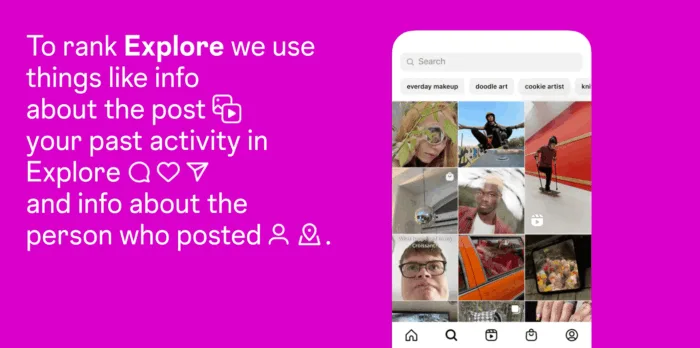 Animation showing how the Instagram Explore tab ranks and recommends content