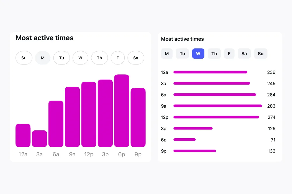 Graphic showing how to find when your audience is most active on Instagram